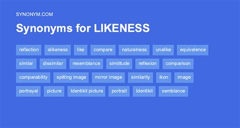 likeness synonym.